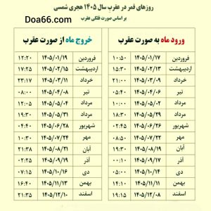 جدول روزهای قمر در عقرب امسال ۱۴۰۵ 