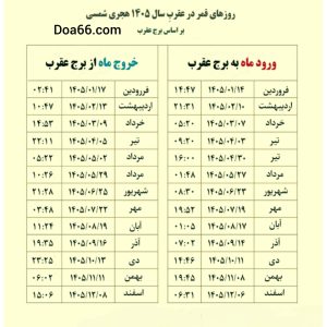 جدول روزهای قمردرعقرب امسال ۱۴۰۵
