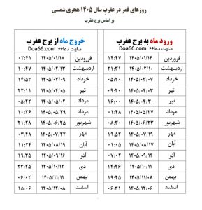 جدول ایام قمردرعقرب سال ۱۴۰۵