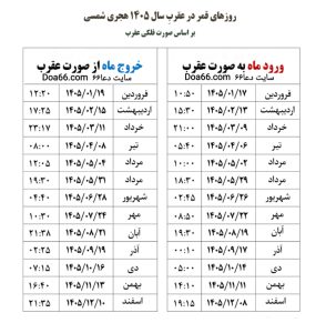 جدول ایام قمردرعقرب سال ۱۴۰۵